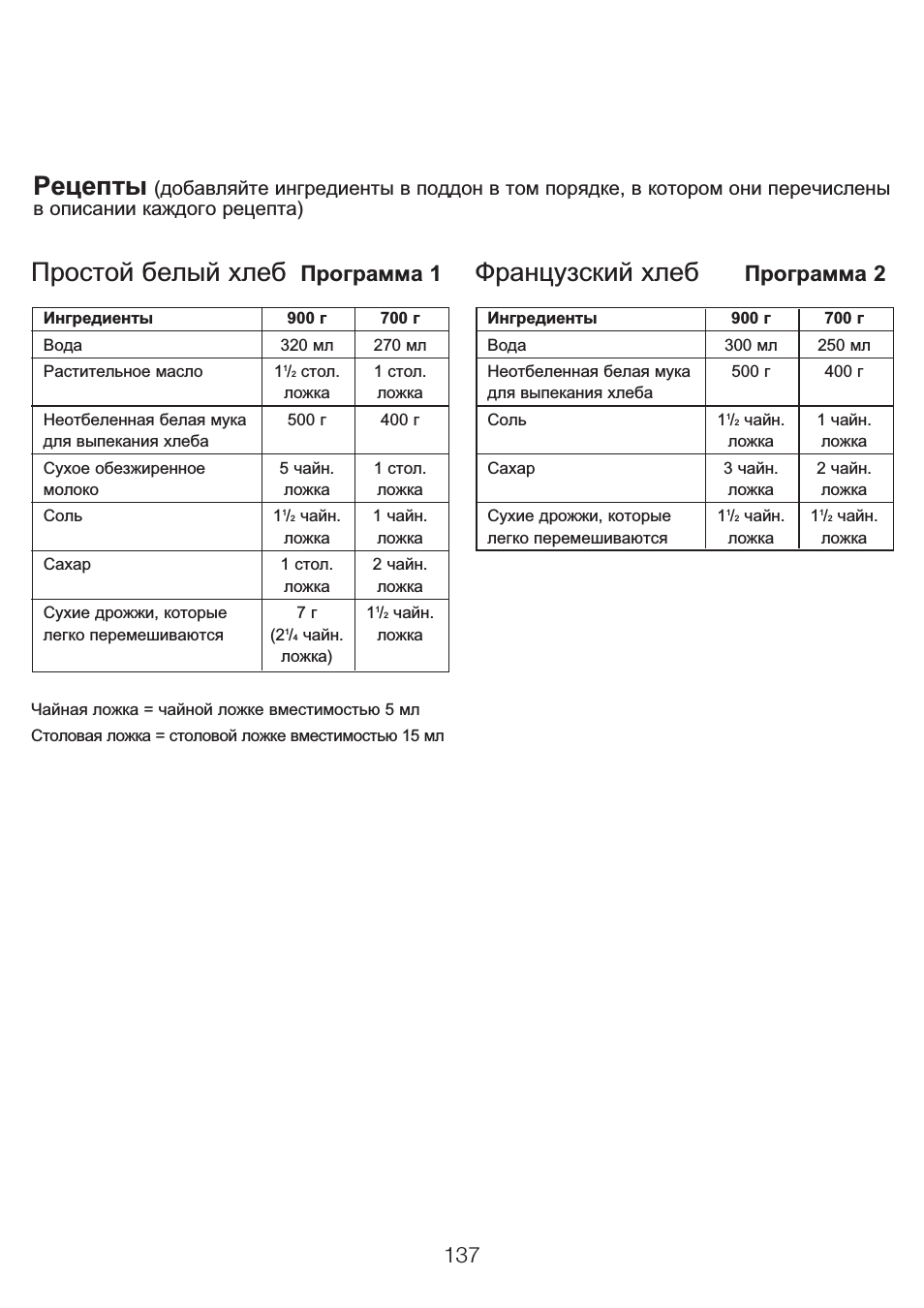 Простой белый хлеб, Французский хлеб, Рецепты