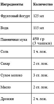 Хлеб с йогуртом