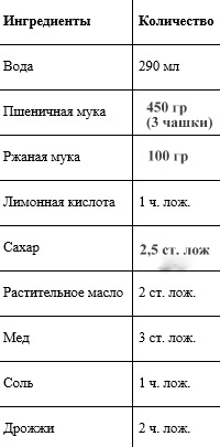 Хлебная баба