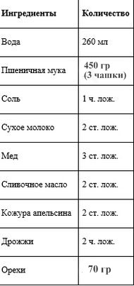 ореховый хлеб