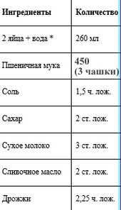 Белый хлеб