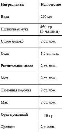 маковый хлеб к чаю