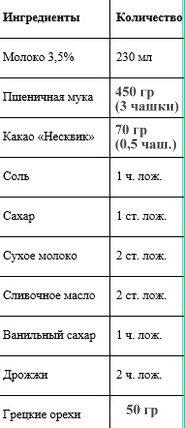 шоколадный хлеб