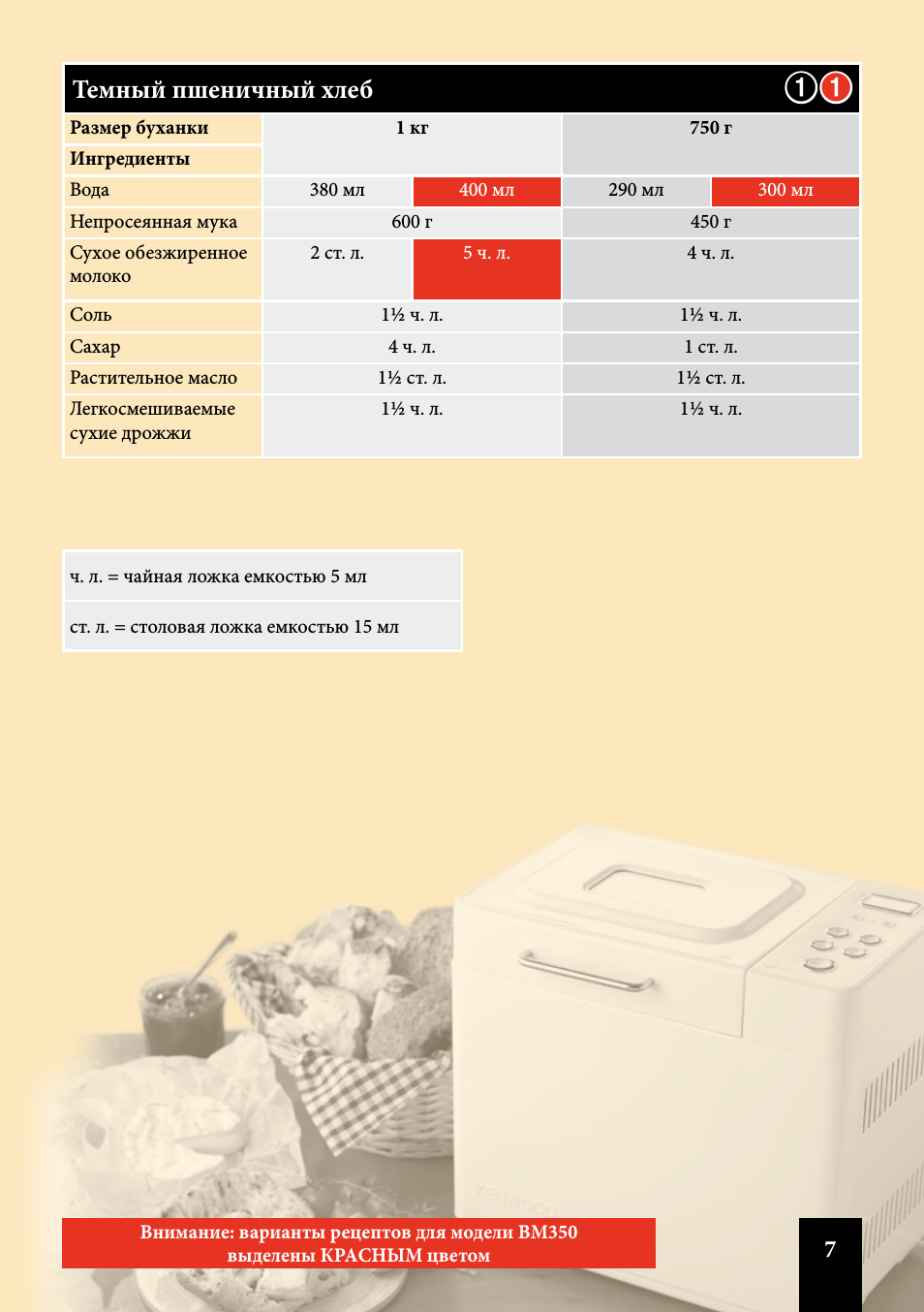 Темный пшеничный хлеб