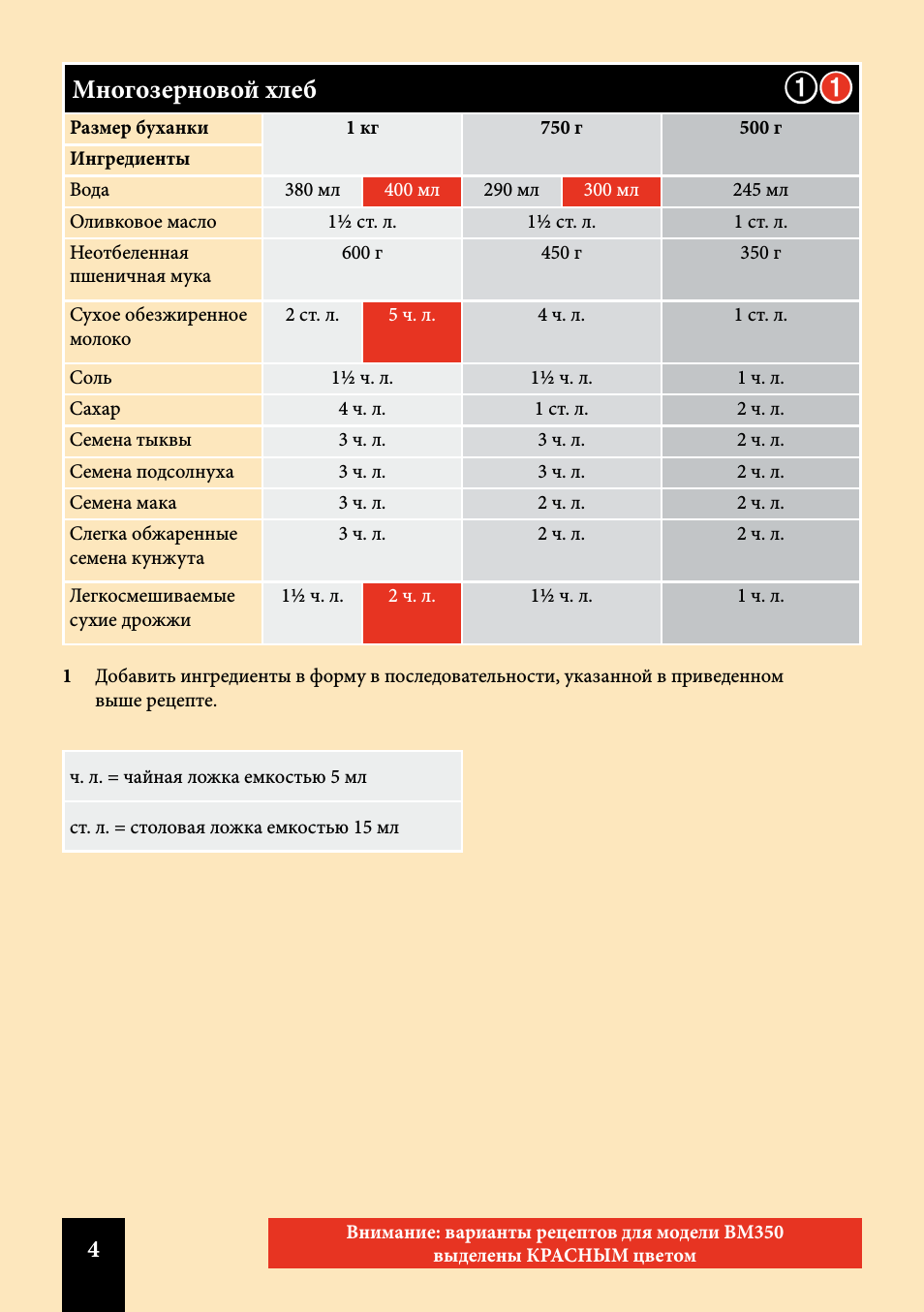 Многозерновой хлеб